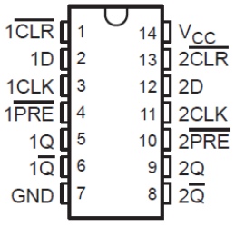Image of SN74HCT74
