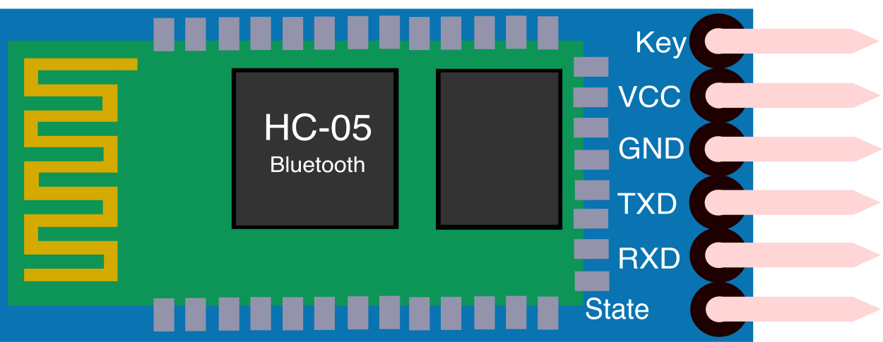 Image of HC-05 Bluetooth Module (6-pin male header)