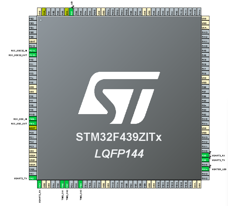 Image of STM32