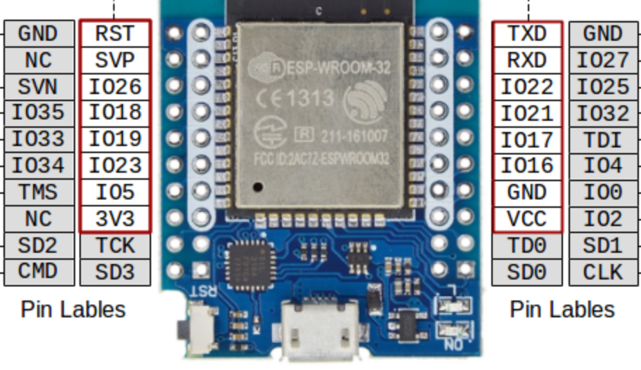 Image of Microcontroller