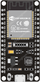 Image of ESP32DevKit