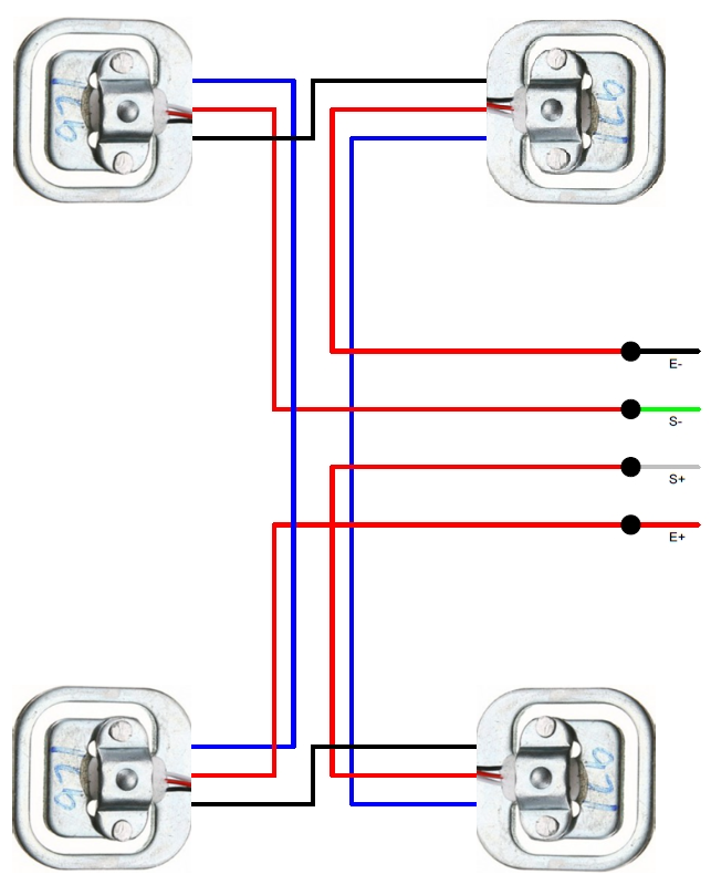 Image of Bridge Load sensor