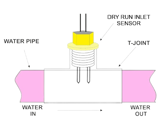Image of DRY RUN INLET SENSOR