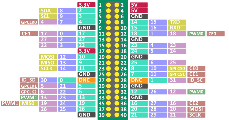 Image of pi manual