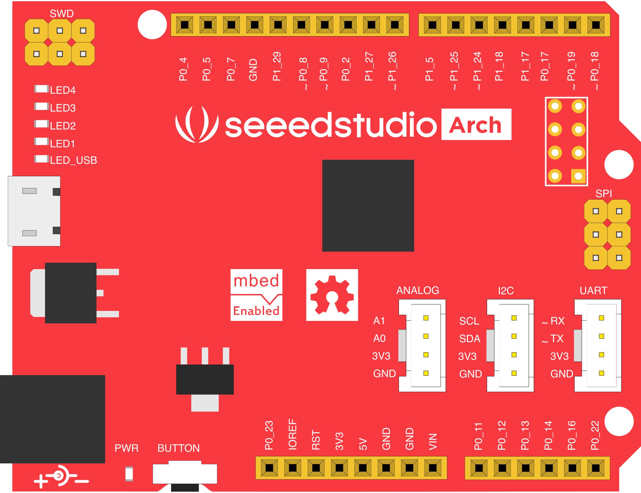 Image of Arch V1.1