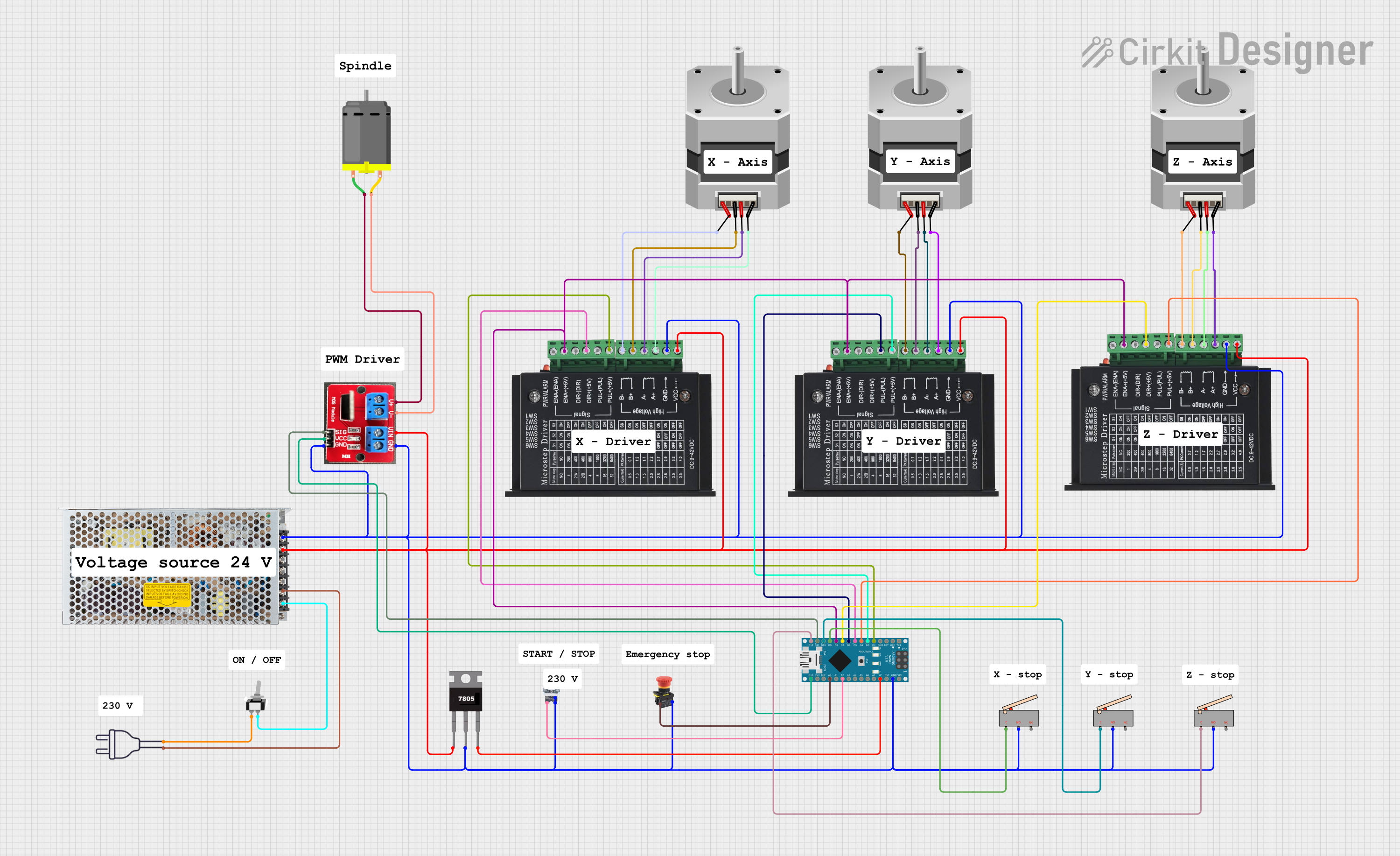 Image of CNC : A project utilizing IRF520 PWM in a practical application