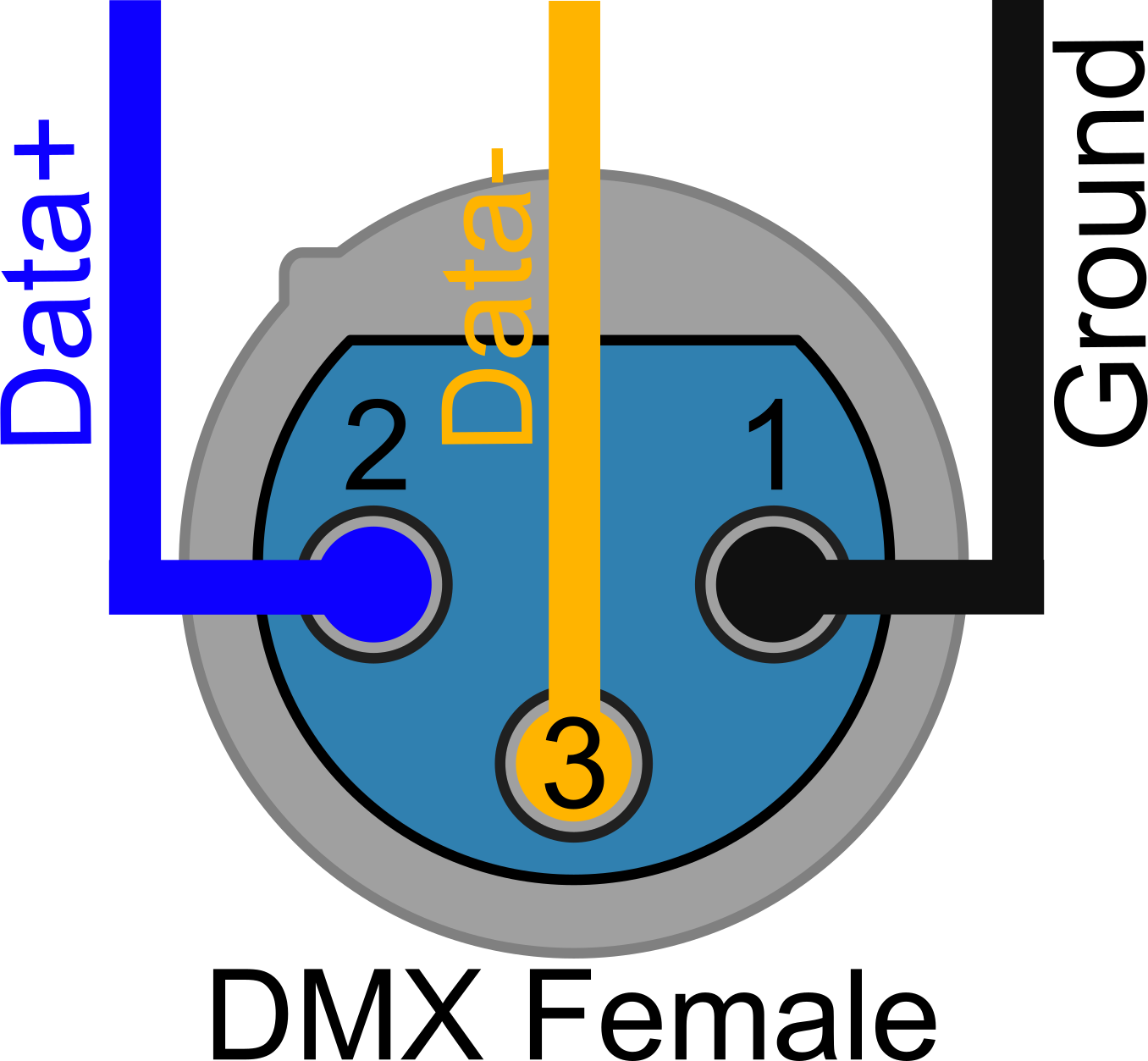 Image of DMX female socket