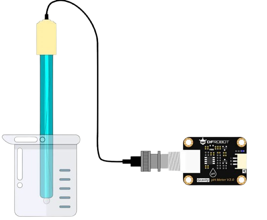 Image of ph sensor with module