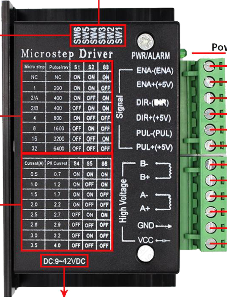 Image of stepper motor driver