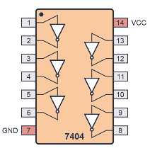 Image of IC NOT Gate 7404