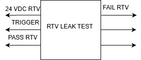 Image of RTV LEAK TEST