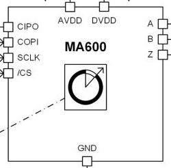 Image of Encoder MA600