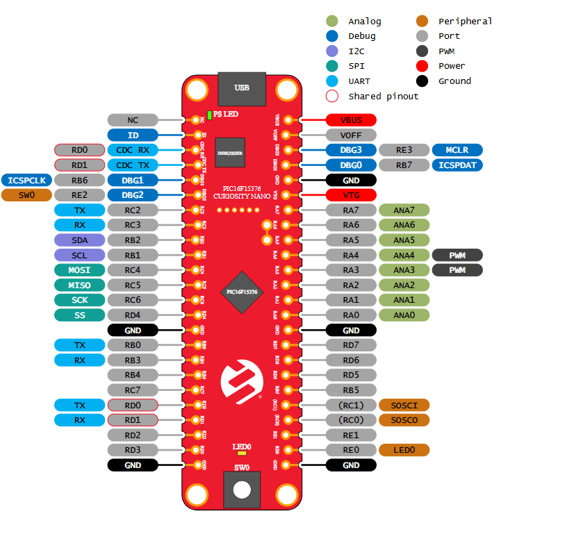 Image of curiosity nano