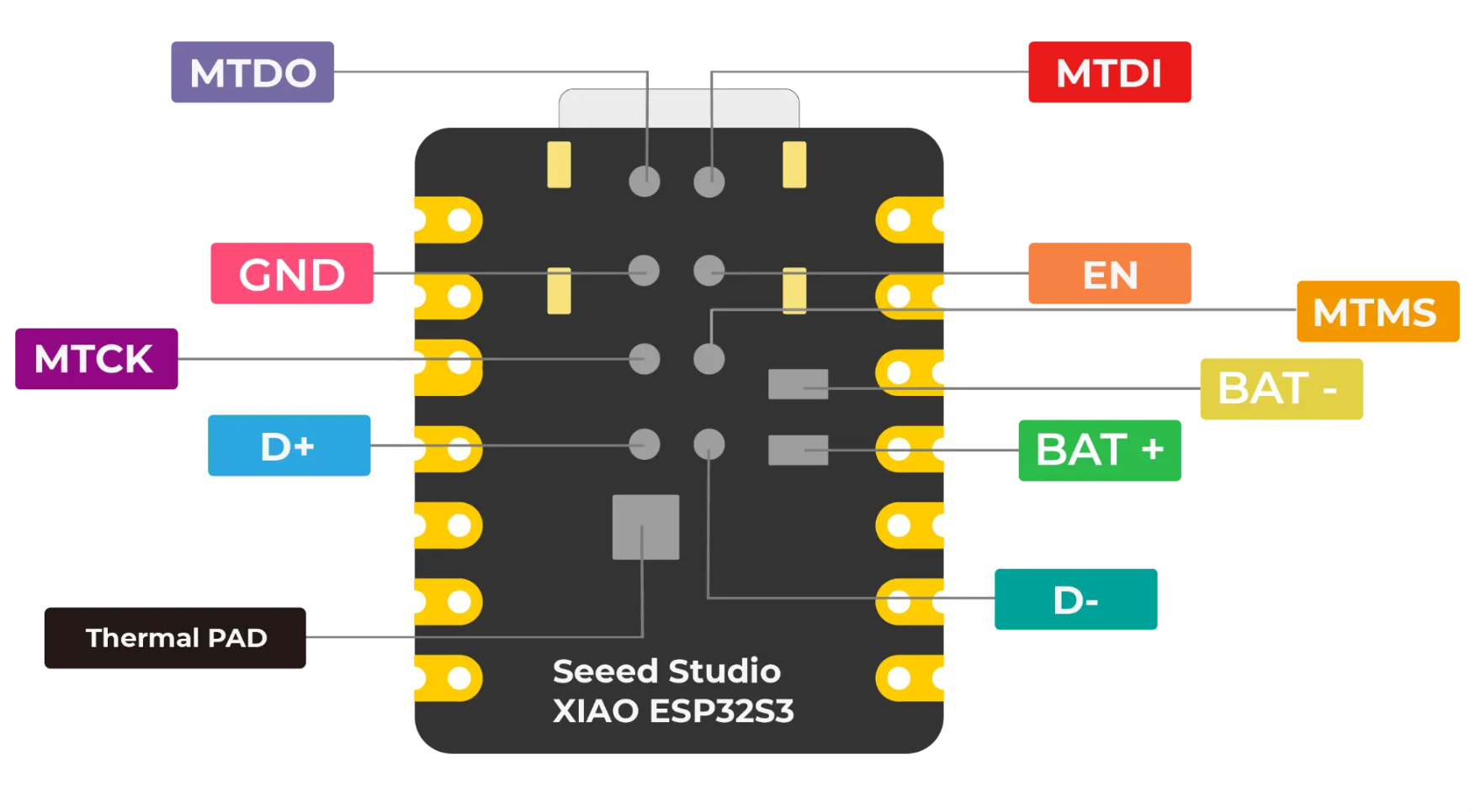 Image of XIAO ESP32 S3 BACKVIEW