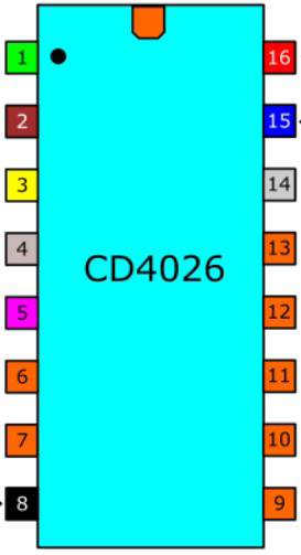 Image of CD4026