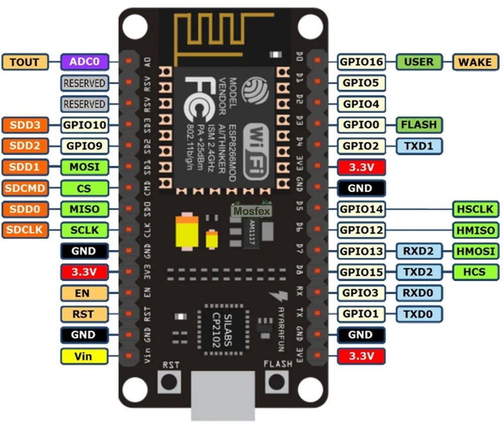 Image of nodemcu esp8266 v3