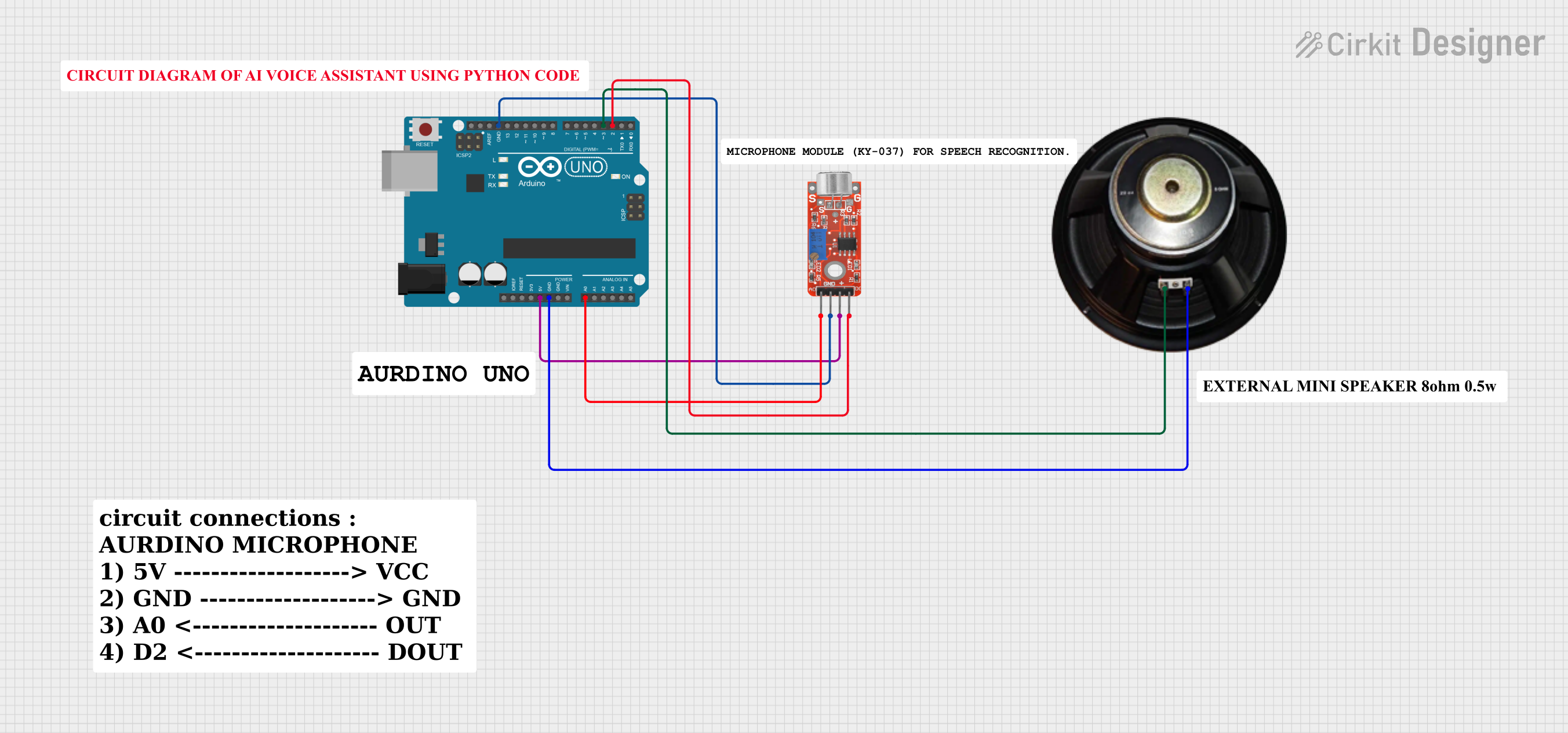 Image of VOICE PY: A project utilizing KY-037 Microphone in a practical application