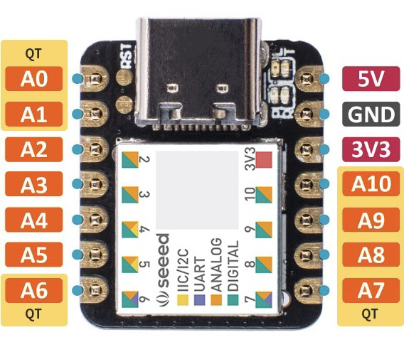 Image of Xiao Samd21
