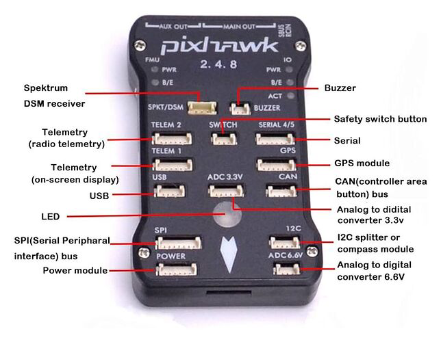 Image of Better PIXHAWK 2.4.8