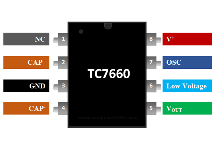 Image of TC7660