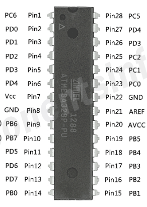 Image of Atmega3280