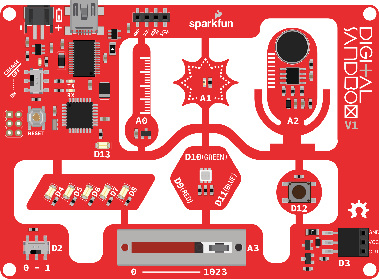 Image of SparkFun Digital Sandbox