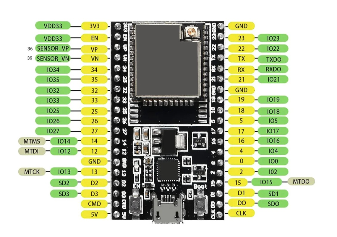 Image of ESP32- 32U DEV KIT