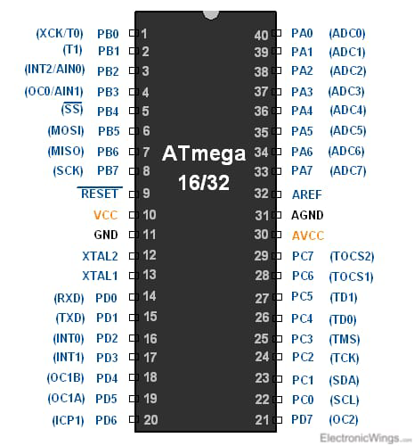 Image of ATmega328