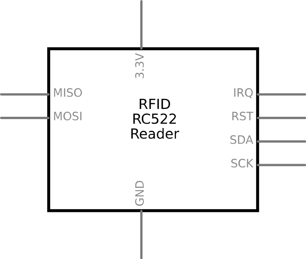 Image of RFID-RC522_32b368d26333377f3b2822620679be01_1_schematic