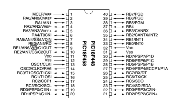 Image of PIC18F458    