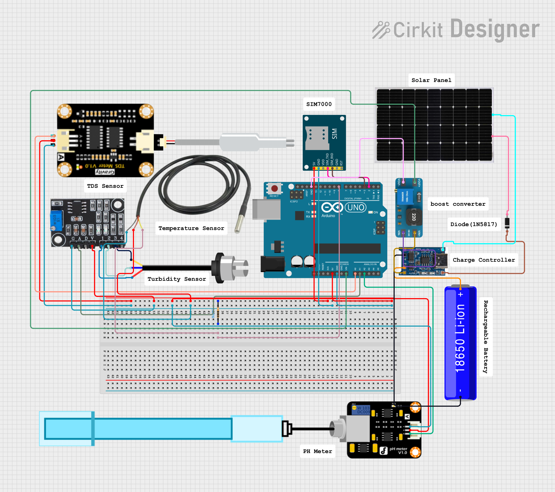 Image of IOT plankton: A project utilizing Tanauan City College in a practical application