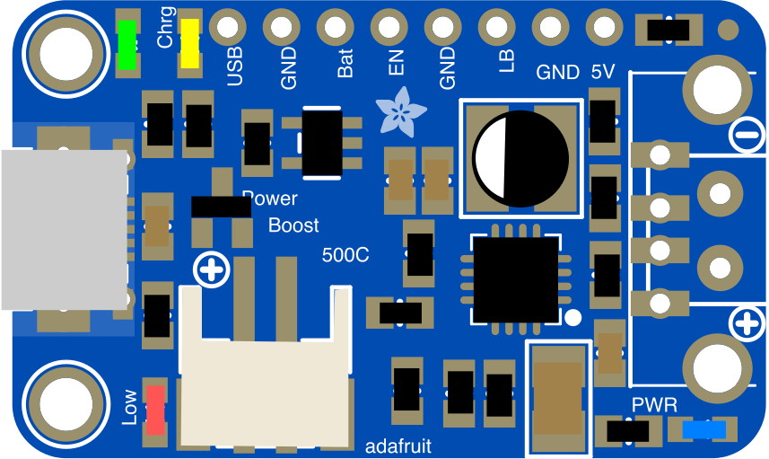 Image of PowerBoost 500 Charger