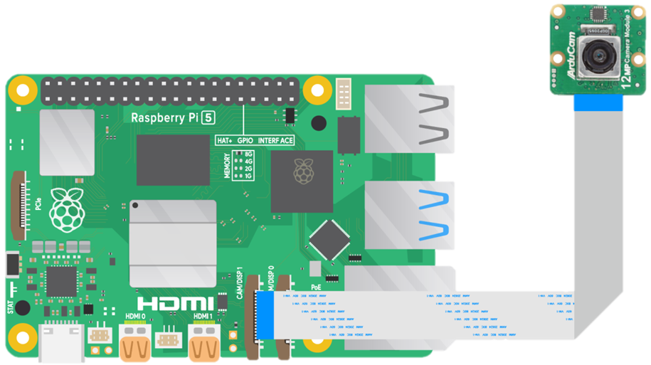 Image of rpi 5 cam 3 ni yowhan