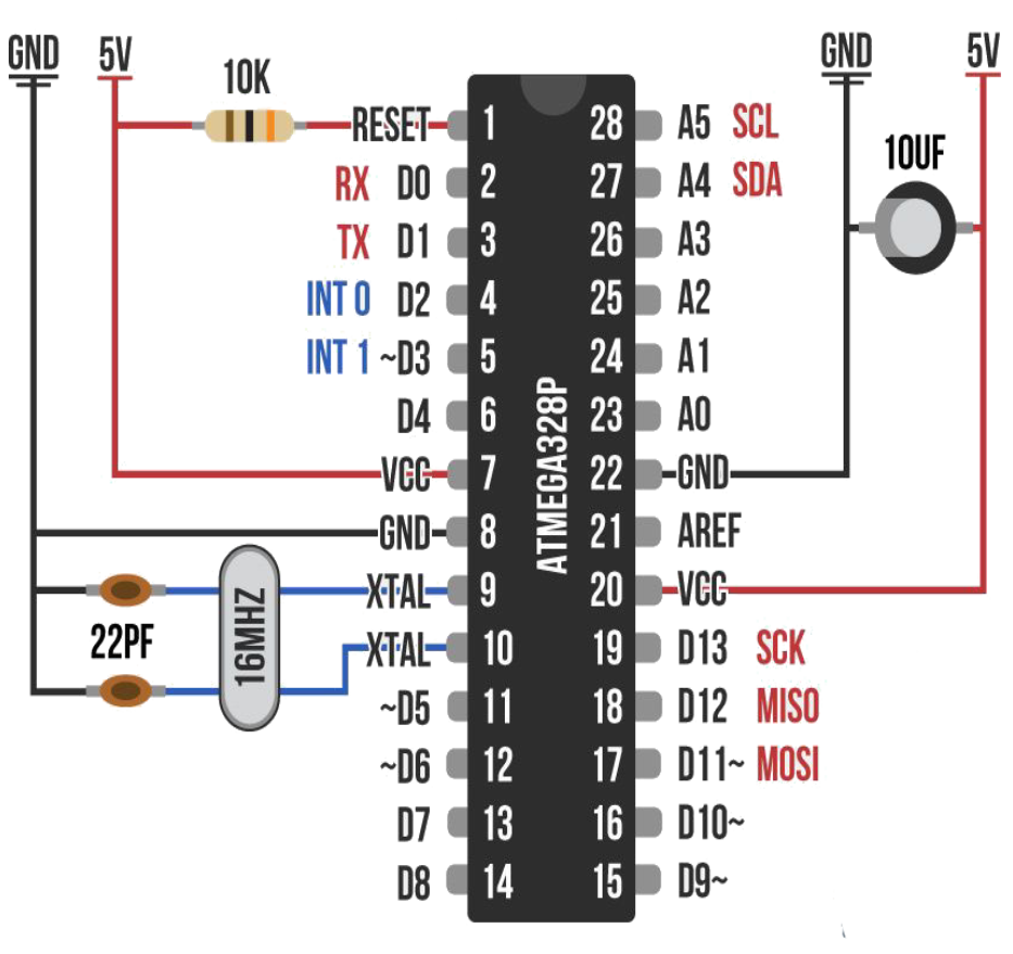 Image of atmega328 diagram