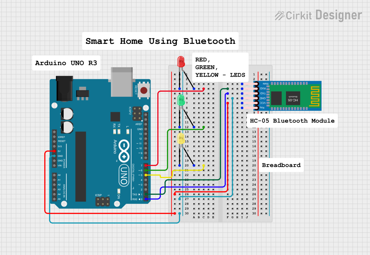 Image of BT led: A project utilizing LED Matrix - Serial Interface - Red/Green/Blue in a practical application