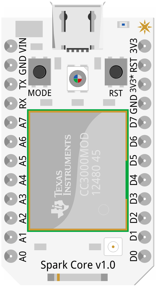 Image of SparkCore