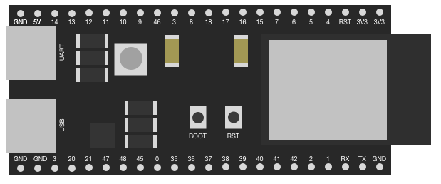 Image of ESP32-S3-DevKit-C