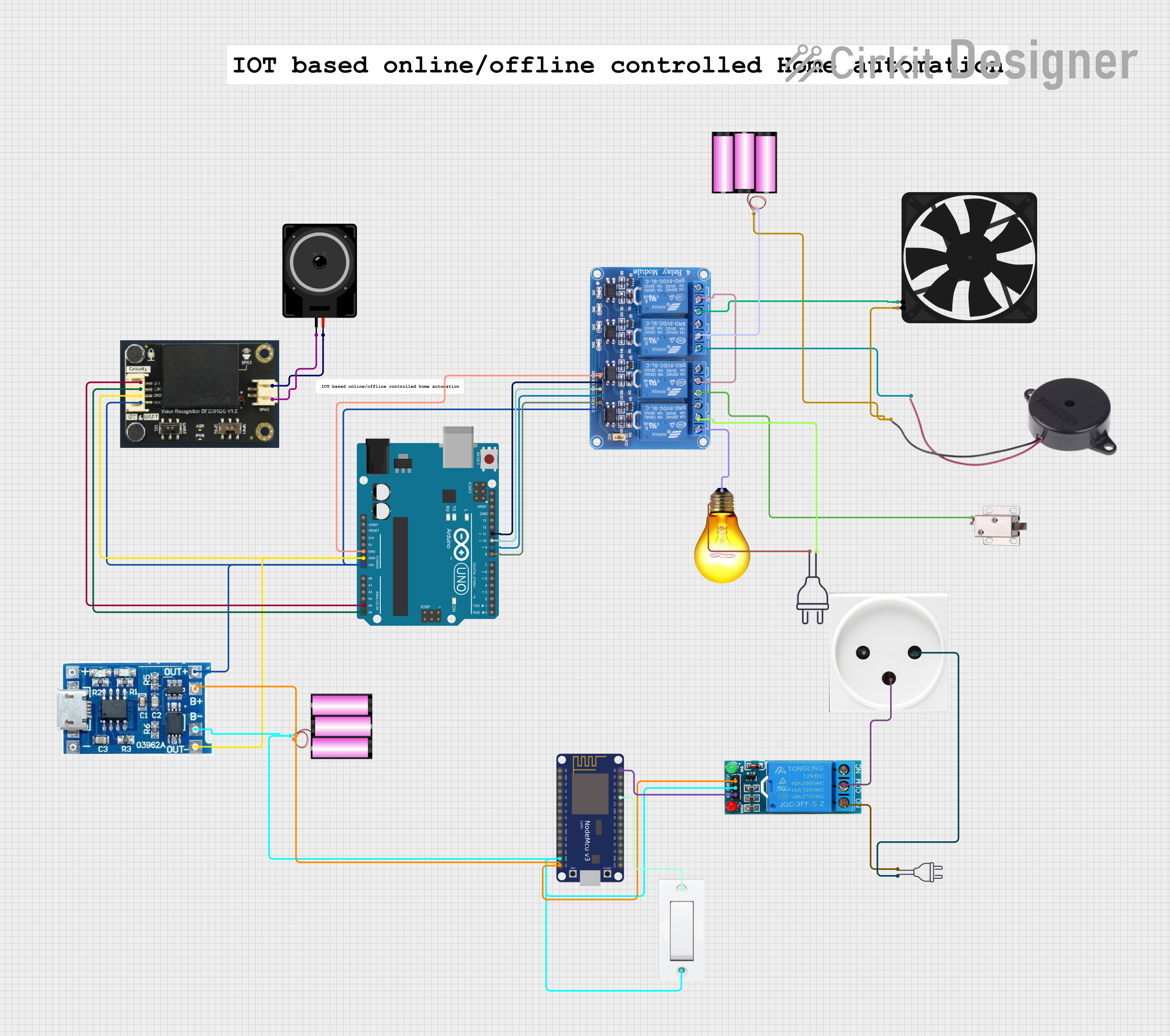 Image of IOT based online/offline controlled home automation: A project utilizing DF ROBOT GRAVITY VOICE RECOGNITION MODULE in a practical application