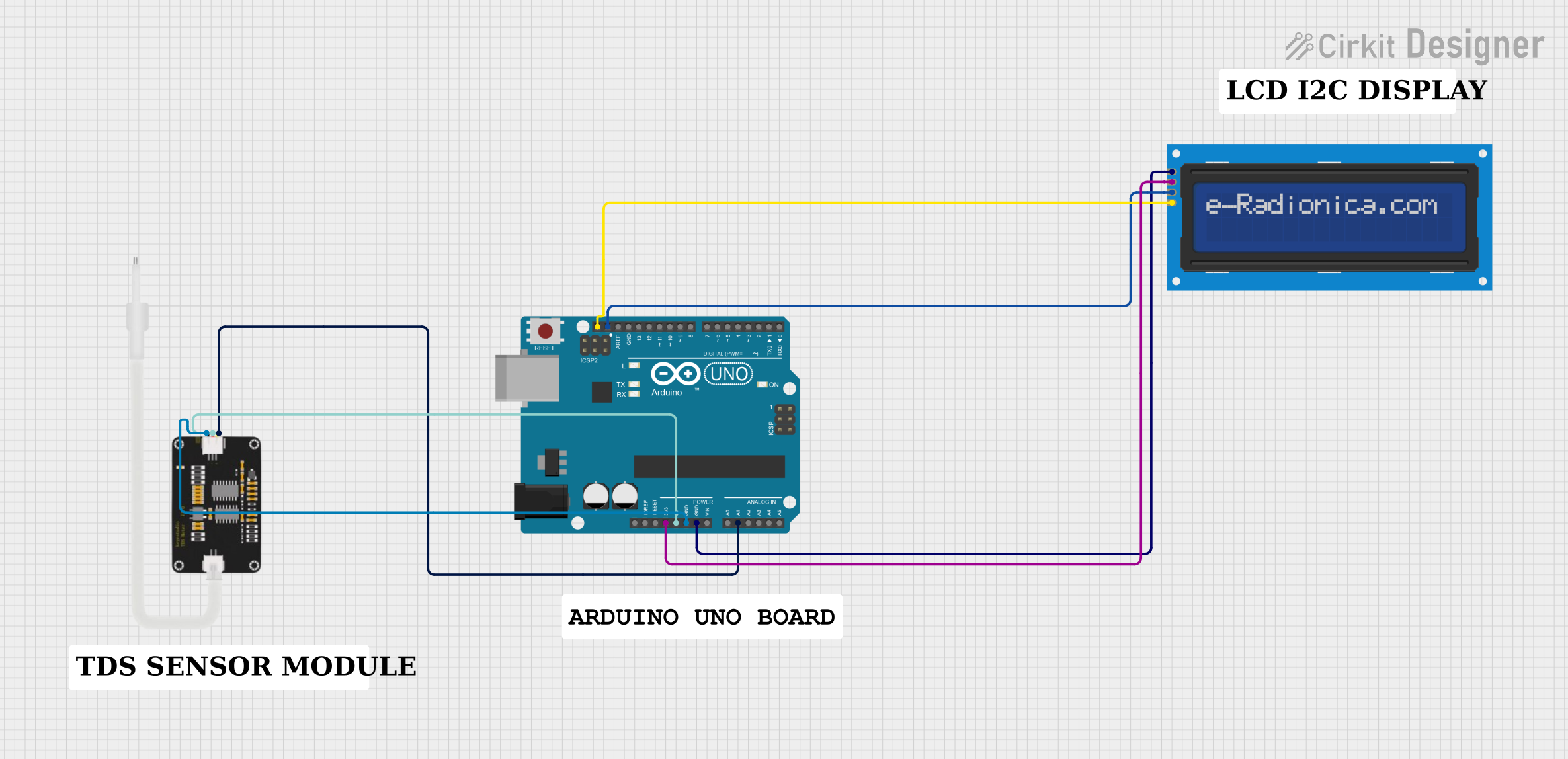 Image of TDS AKKI: A project utilizing TDS in a practical application