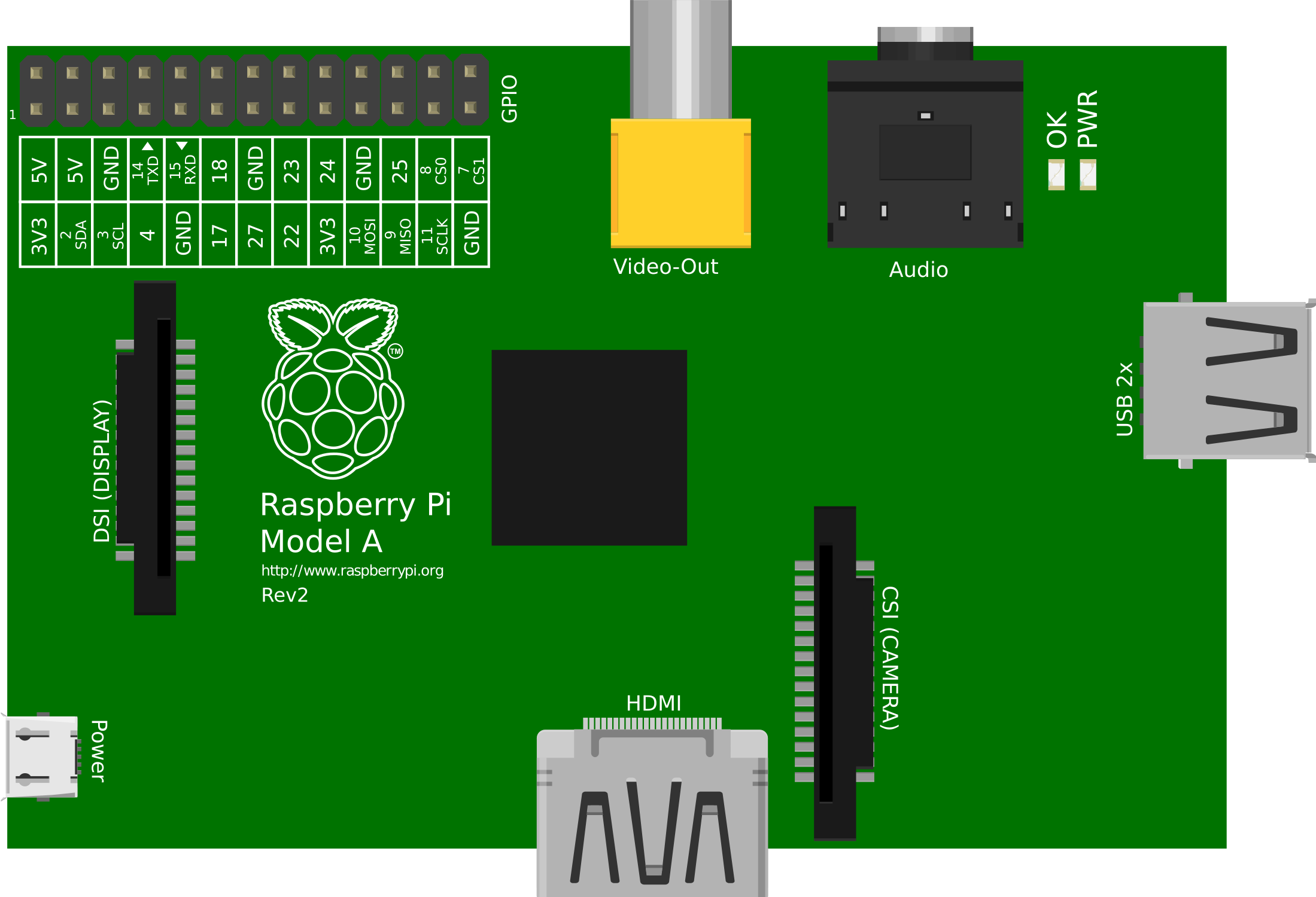 Image of Raspberry Pi 2A