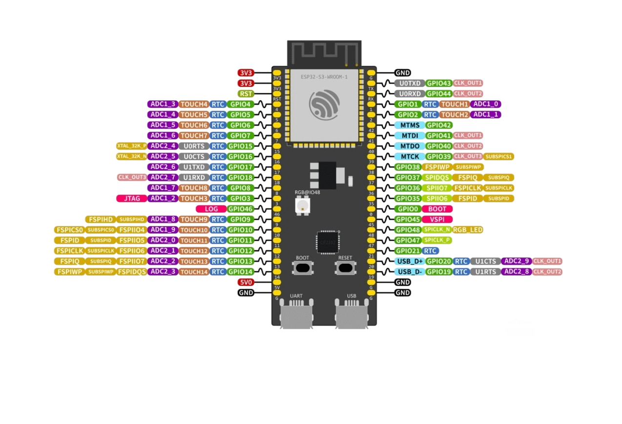Image of esp32 s3