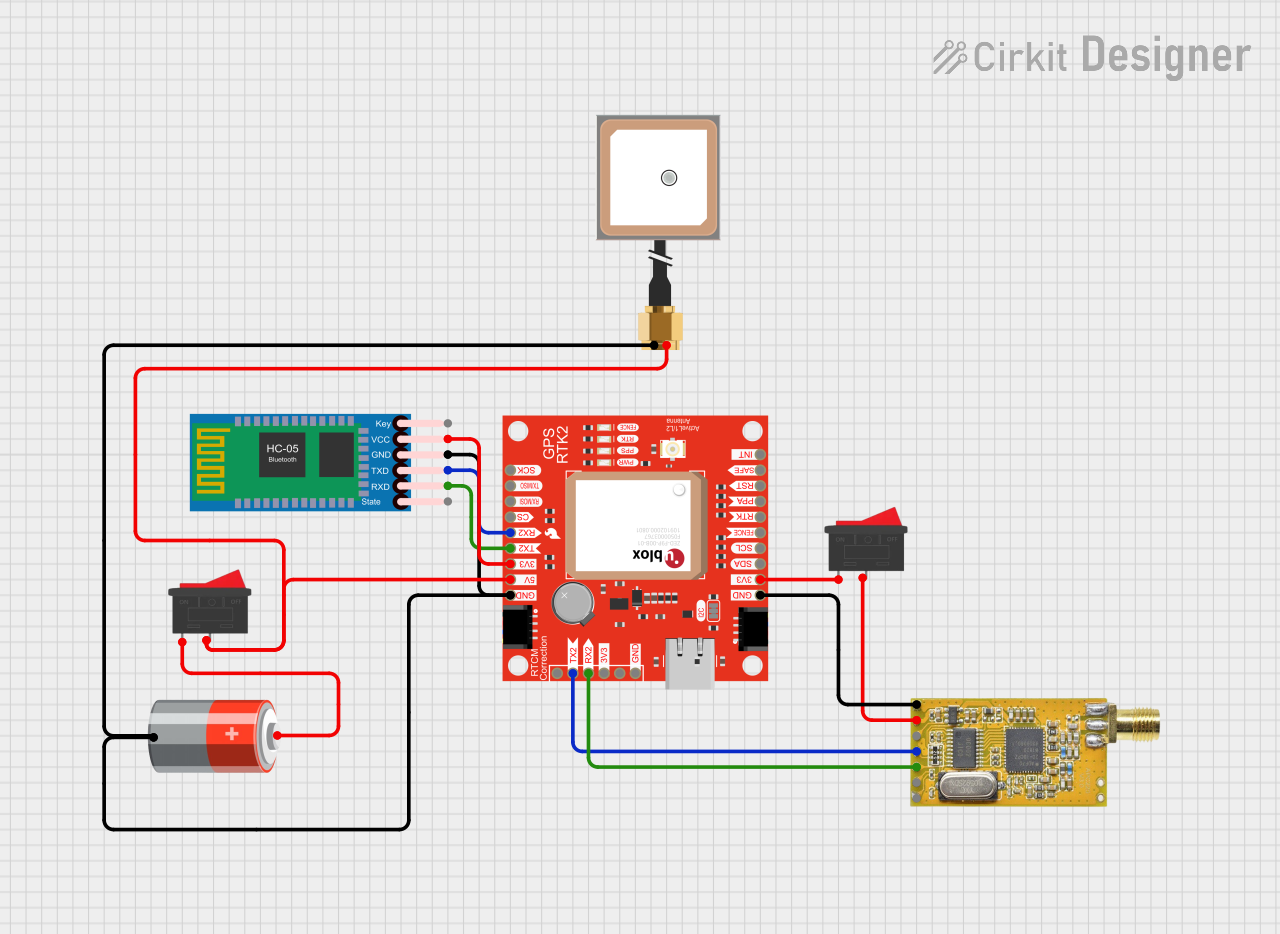 Image of PANDURTKU0001_basic: A project utilizing BN- 220 GPS in a practical application