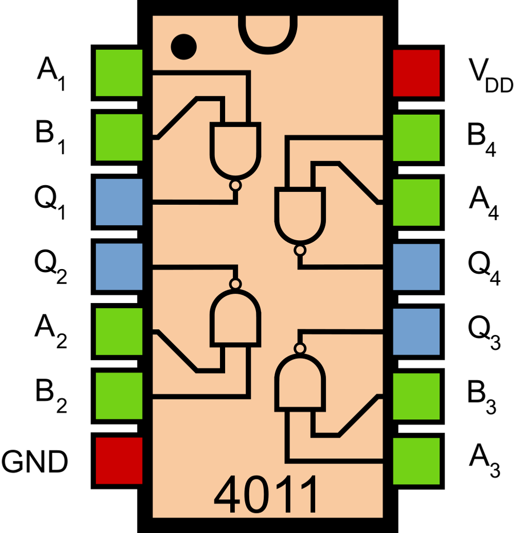 Image of CD4011 Quad Input NAND Gate IC