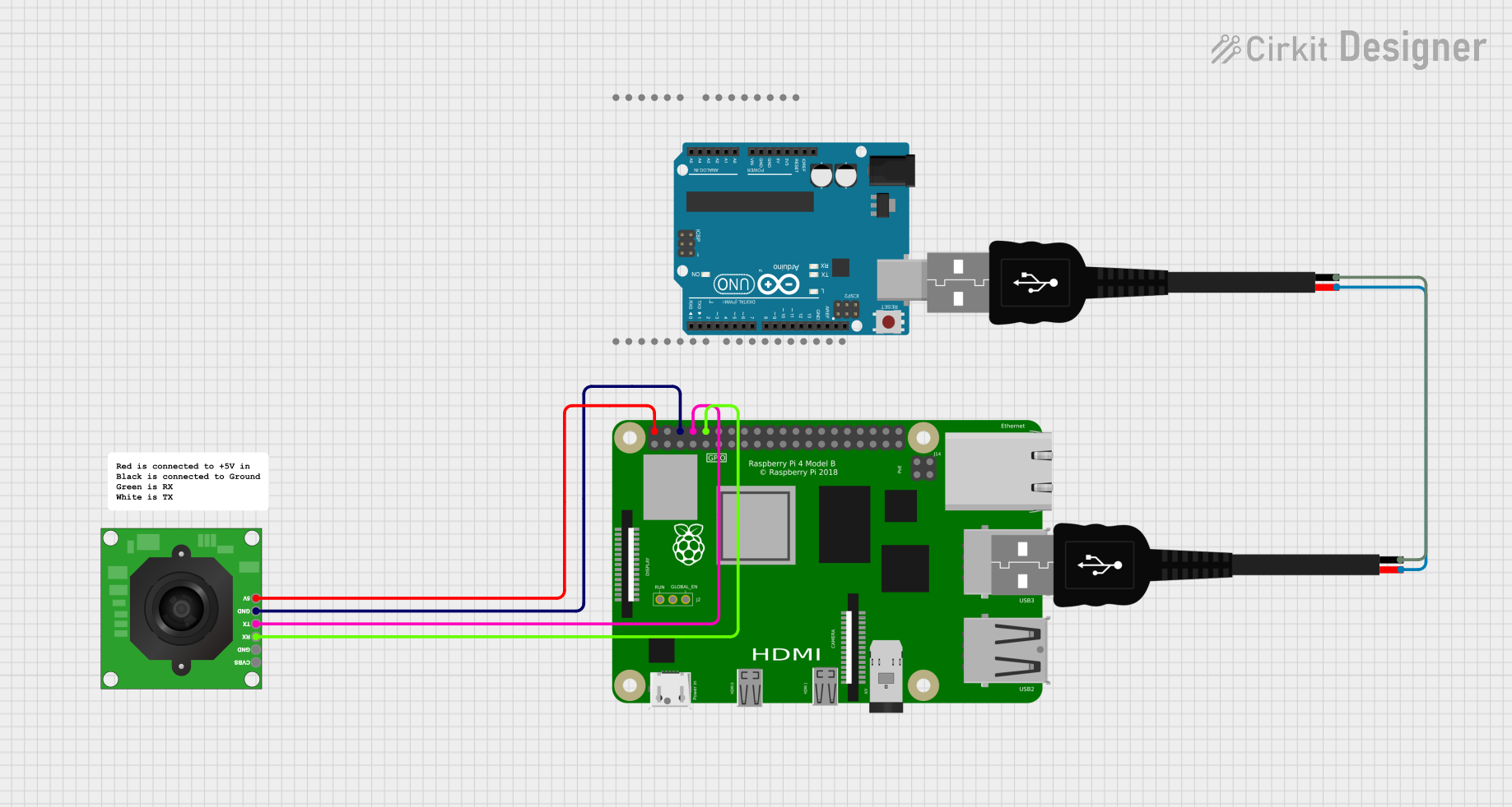 Image of rasp: A project utilizing TTL Serial JPEG Camera in a practical application