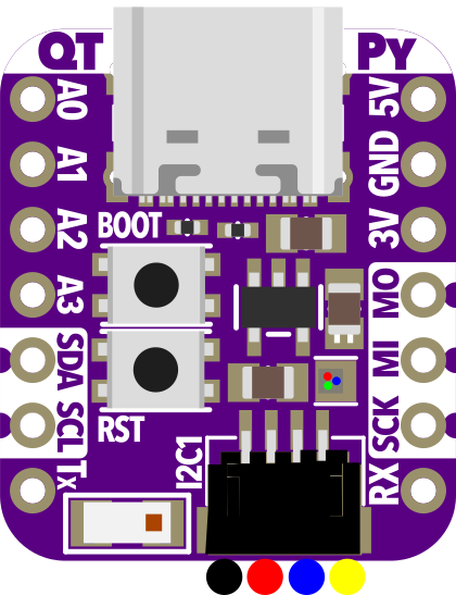 Image of qt-py