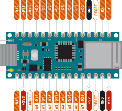 Image of Arduino 33 IOT