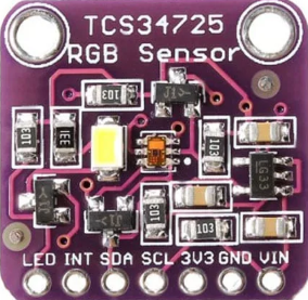 Image of RGB