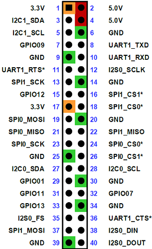 Image of GPIO pin header for Jetson Orin Nano