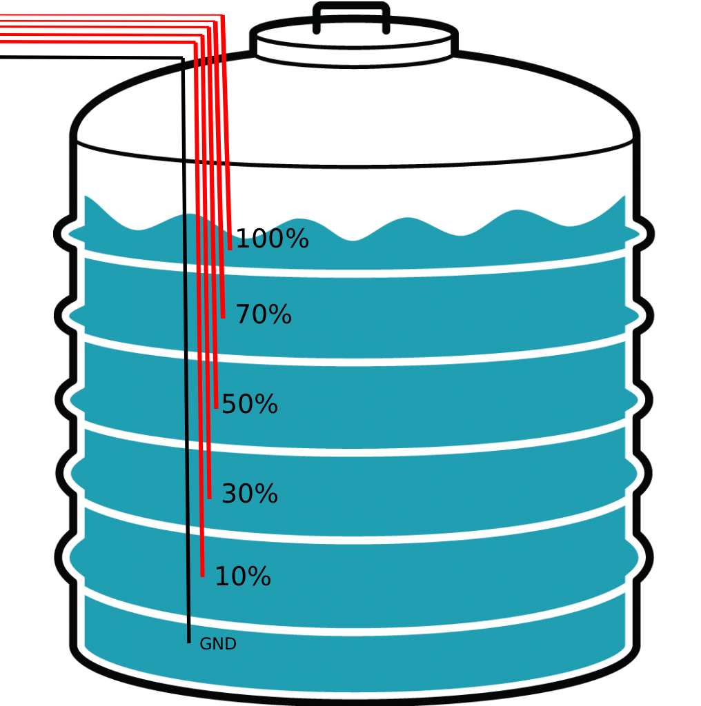 Image of Water Tank/Water Source