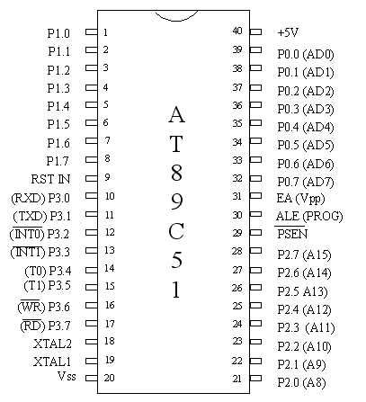 Image of Microcontroller 
